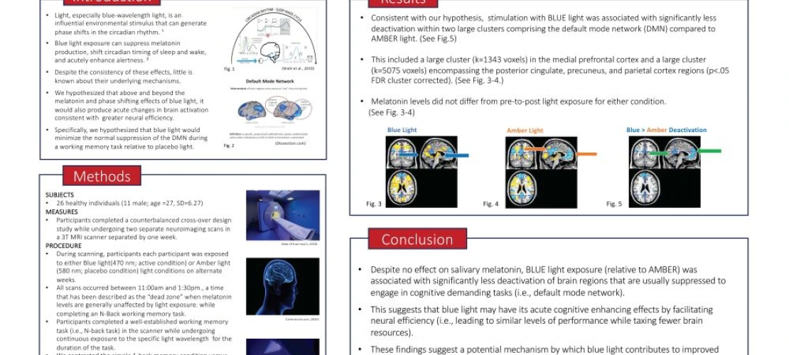 Blue Light Exposure Facilitates Cortical Neural Efficiency Exclusive of Melatonin Effects 2022 Sleep Conference Poster
