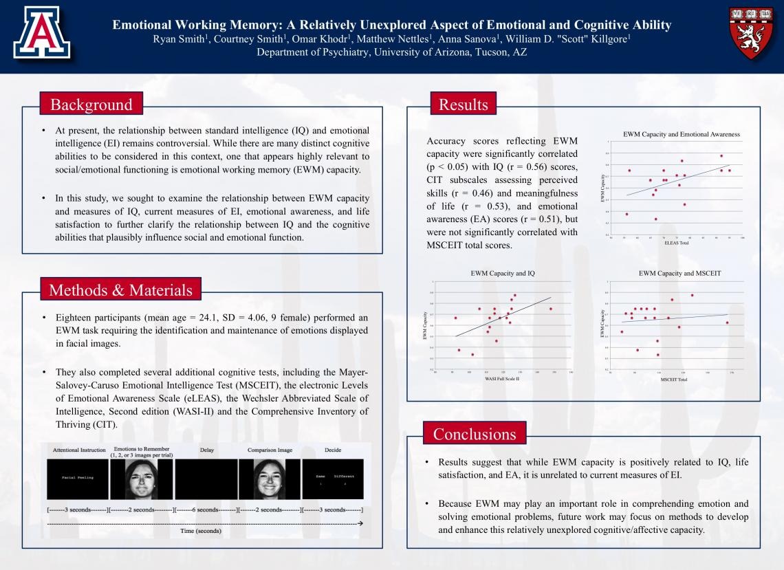 SoBP 2016 Posters SCAN Lab