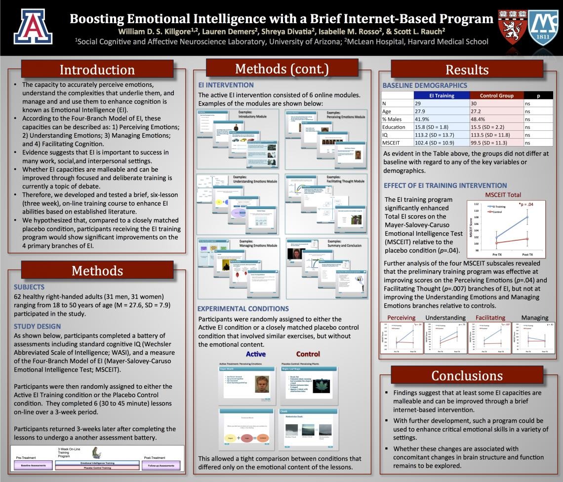 SoBP 2015 Posters SCAN Lab