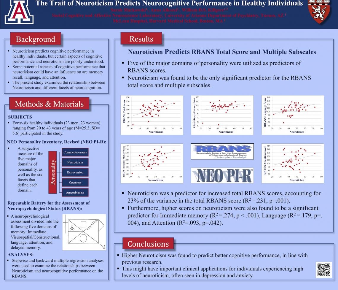 SoBP 2015 Posters SCAN Lab