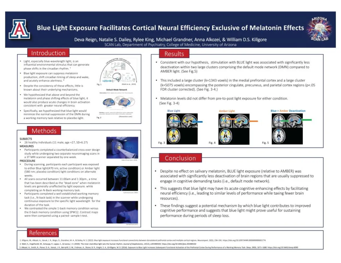 Blue Light Exposure Facilitates Cortical Neural Efficiency Exclusive of Melatonin Effects 2022 Sleep Conference Poster