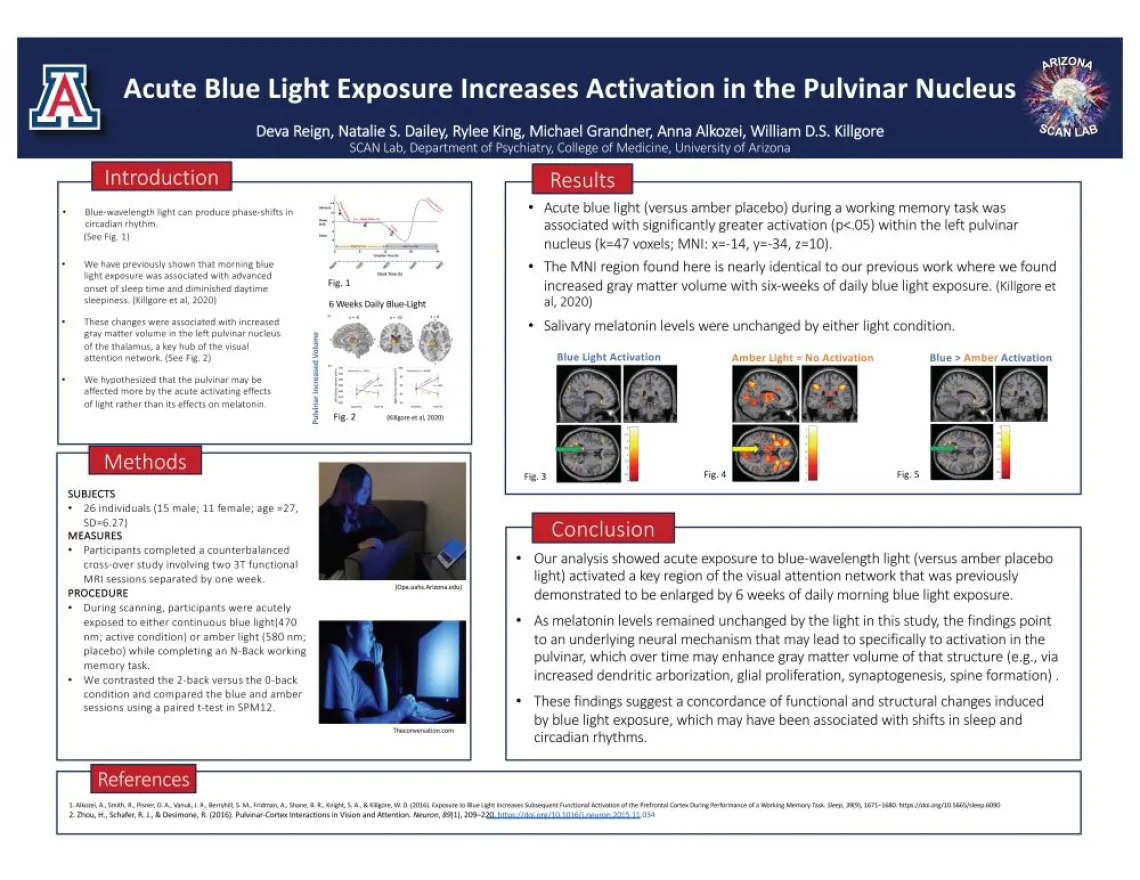 Acute Blue Light Exposure Increases Activation in the Pulvinar Nucleus 2022 Sleep Conference Poster